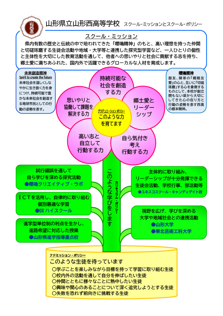 スクールミッションとスクールポリシー説明図